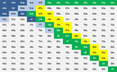 omaha odds calculator|Pot Limit Omaha (PLO) Odds Calculator .